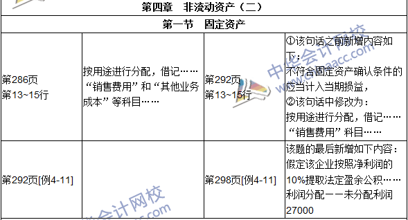 2016年初級(jí)審計(jì)師考試《審計(jì)專業(yè)相關(guān)知識(shí)》新舊教材對(duì)比