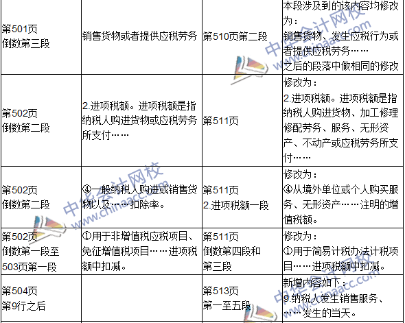 2016年初級(jí)審計(jì)師考試《審計(jì)專業(yè)相關(guān)知識(shí)》新舊教材對(duì)比