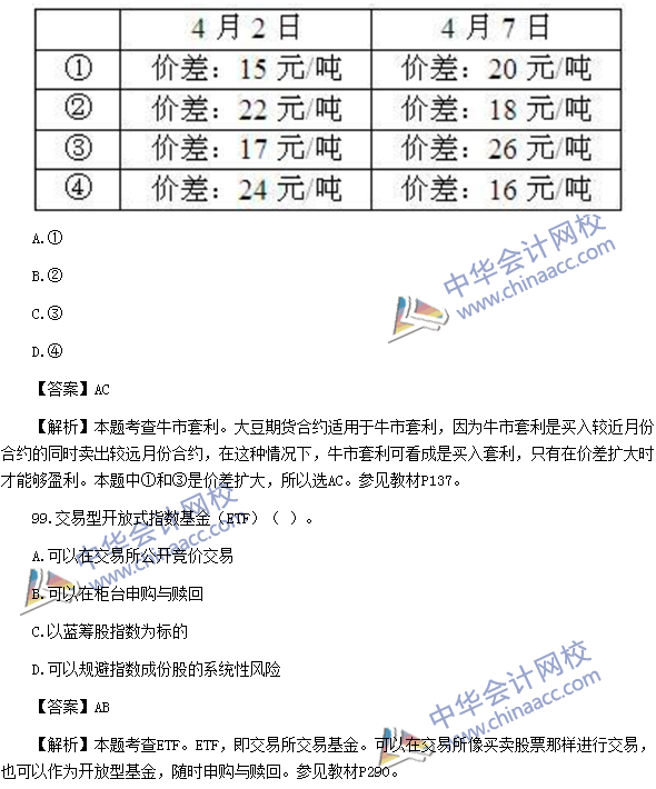 2016年期貨從業(yè)資格考試《期貨基礎(chǔ)知識(shí)》樣卷多選題及答案