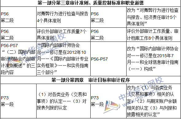 2016年初級審計師考試《審計理論與實務(wù)》新舊教材對比