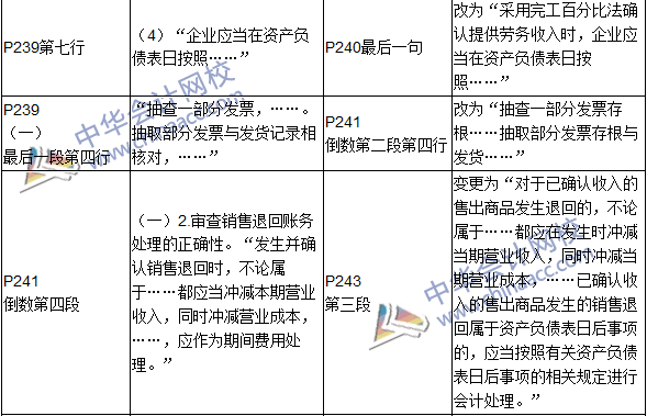 2016年初級審計師考試《審計理論與實務(wù)》新舊教材對比