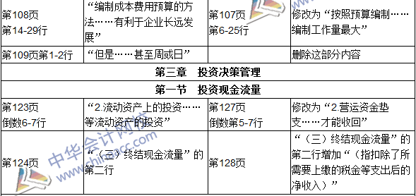 2016年初級(jí)審計(jì)師考試《審計(jì)專業(yè)相關(guān)知識(shí)》新舊教材對(duì)比