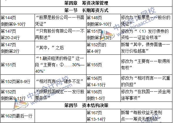 2016年初級(jí)審計(jì)師考試《審計(jì)專業(yè)相關(guān)知識(shí)》新舊教材對(duì)比