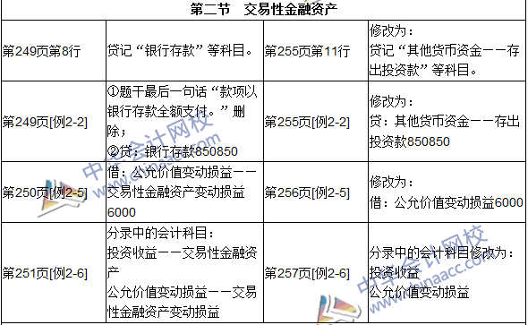 2016年初級(jí)審計(jì)師考試《審計(jì)專業(yè)相關(guān)知識(shí)》新舊教材對(duì)比