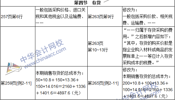 2016年初級(jí)審計(jì)師考試《審計(jì)專業(yè)相關(guān)知識(shí)》新舊教材對(duì)比