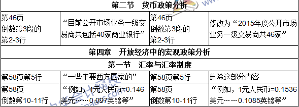 2016年初級(jí)審計(jì)師考試《審計(jì)專業(yè)相關(guān)知識(shí)》新舊教材對(duì)比