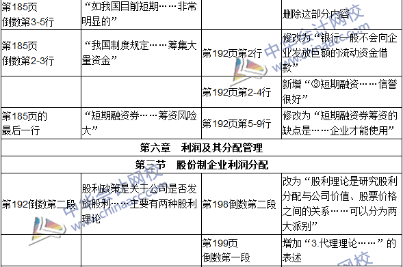 2016年初級(jí)審計(jì)師考試《審計(jì)專業(yè)相關(guān)知識(shí)》新舊教材對(duì)比