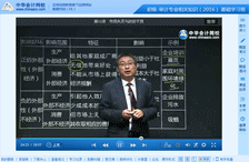 李斌《審計專業(yè)相關知識》基礎班新課開通