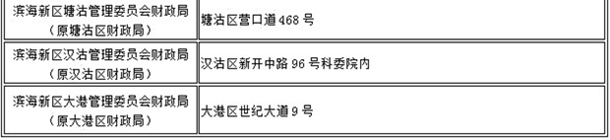 天津2016年初級(jí)會(huì)計(jì)職稱考試資格審核通知