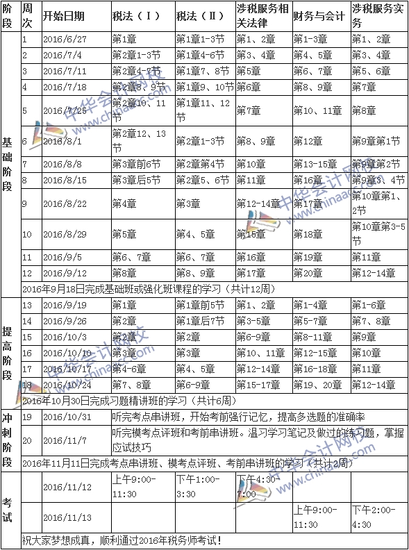 2016年稅務(wù)師考試學(xué)習(xí)計(jì)劃表