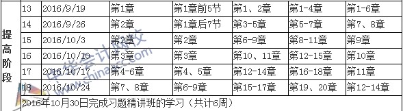 2016年稅務(wù)師考試提高階段學(xué)習(xí)計劃表