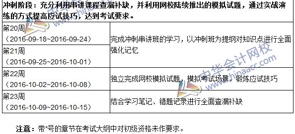 2016年初級(jí)審計(jì)師考試《審計(jì)理論與實(shí)務(wù)》科目學(xué)習(xí)計(jì)劃表