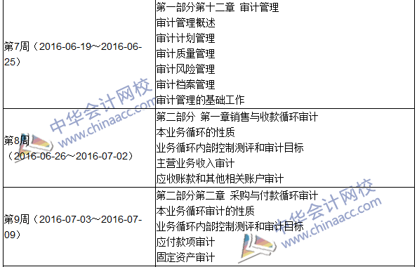 2016年初級(jí)審計(jì)師考試《審計(jì)理論與實(shí)務(wù)》科目學(xué)習(xí)計(jì)劃表