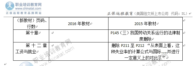 2016年中級(jí)經(jīng)濟(jì)師《人力資源管理》教材變化對(duì)比