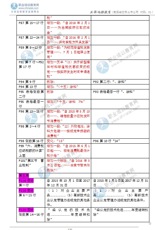 2016年中級經(jīng)濟師《財政稅收專業(yè)》教材變化對比