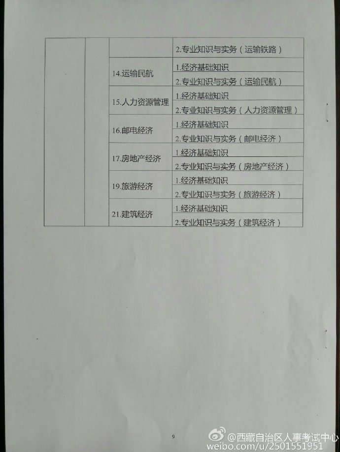 西藏2016年經(jīng)濟(jì)師報名時間