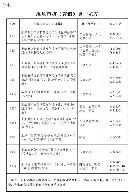 2016年經(jīng)濟師考試考務(wù)工作通知