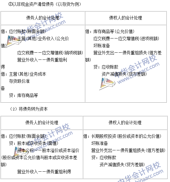 中級會計(jì)職稱《中級會計(jì)實(shí)務(wù)》高頻考點(diǎn)