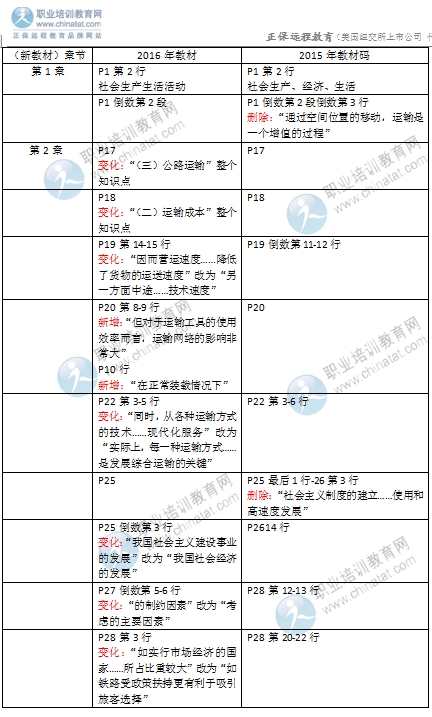 2016年經(jīng)濟師《中級運輸專業(yè)》教材變化