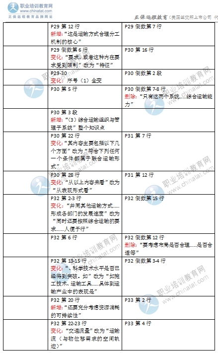 2016年經(jīng)濟師《中級運輸專業(yè)》教材變化