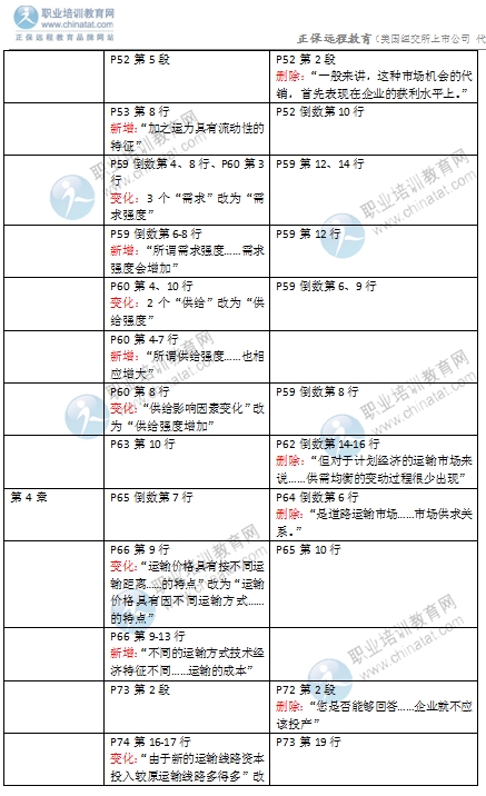 2016年經(jīng)濟師《中級運輸專業(yè)》教材變化