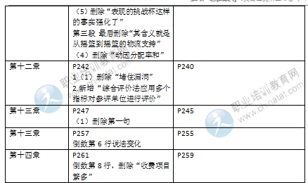 2016年經(jīng)濟師《中級運輸專業(yè)》教材變化