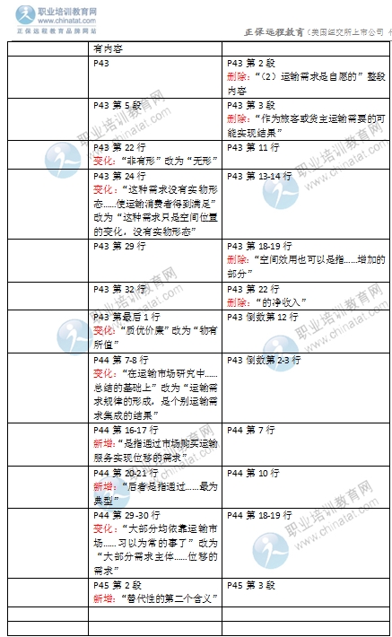 2016年經(jīng)濟師《中級運輸專業(yè)》教材變化