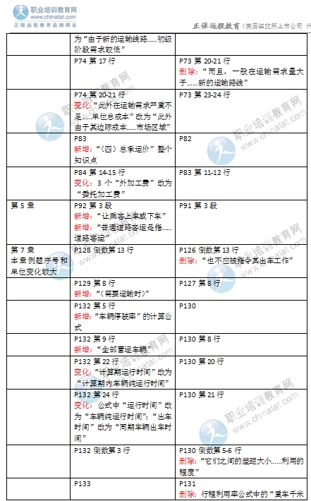 2016年經(jīng)濟師《中級運輸專業(yè)》教材變化