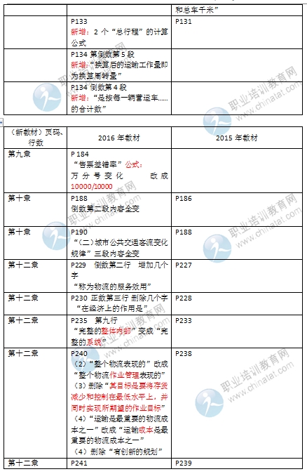 2016年經(jīng)濟師《中級運輸專業(yè)》教材變化