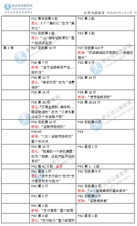 2016年經(jīng)濟師《中級運輸專業(yè)》教材變化