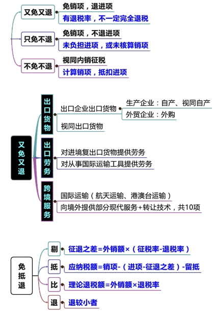 直播講義：劉丹老師助您決戰(zhàn)2016稅務(wù)師《稅法一》