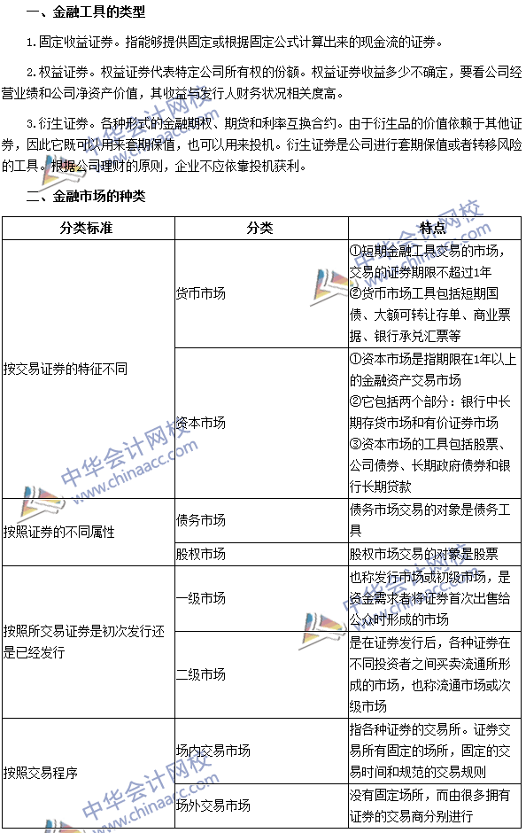 2016注會(huì)《財(cái)務(wù)成本管理》高頻考點(diǎn)：金融工具與金融市場(chǎng)