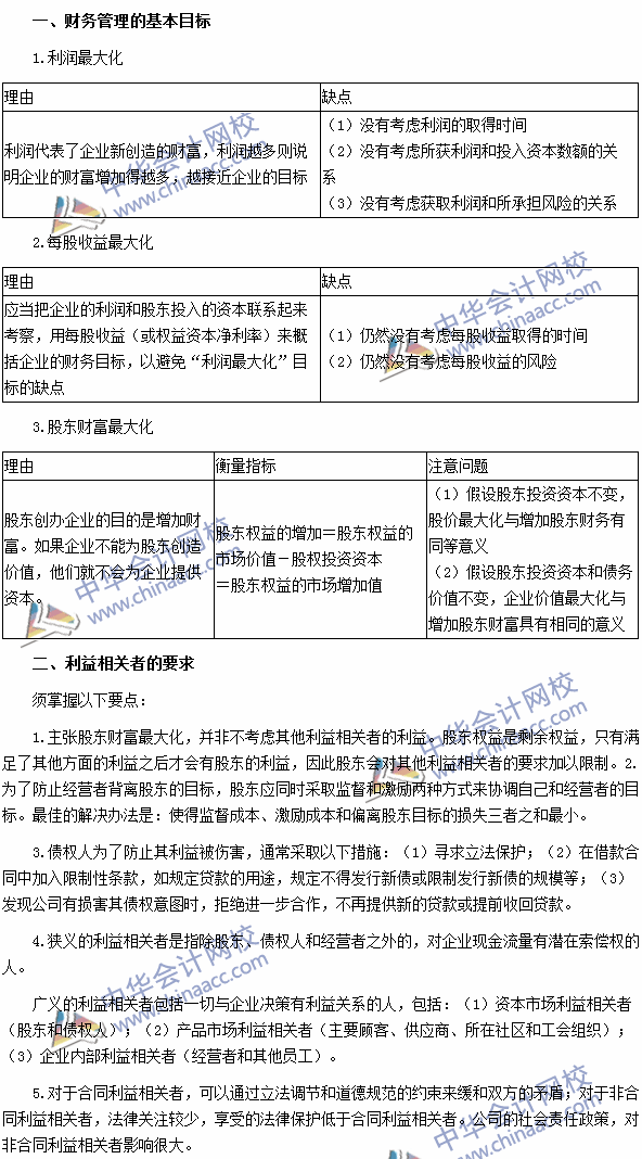 2016《財管》高頻考點：財務管理的目標與利益相關者的要求