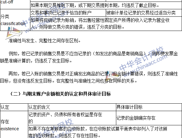 2016注冊(cè)會(huì)計(jì)師《審計(jì)》高頻考點(diǎn)：審計(jì)目標(biāo)