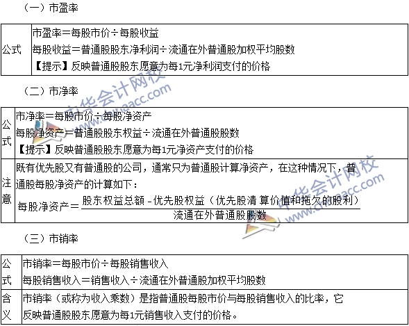 2016注會考試《財務(wù)成本管理》高頻考點：市價比率