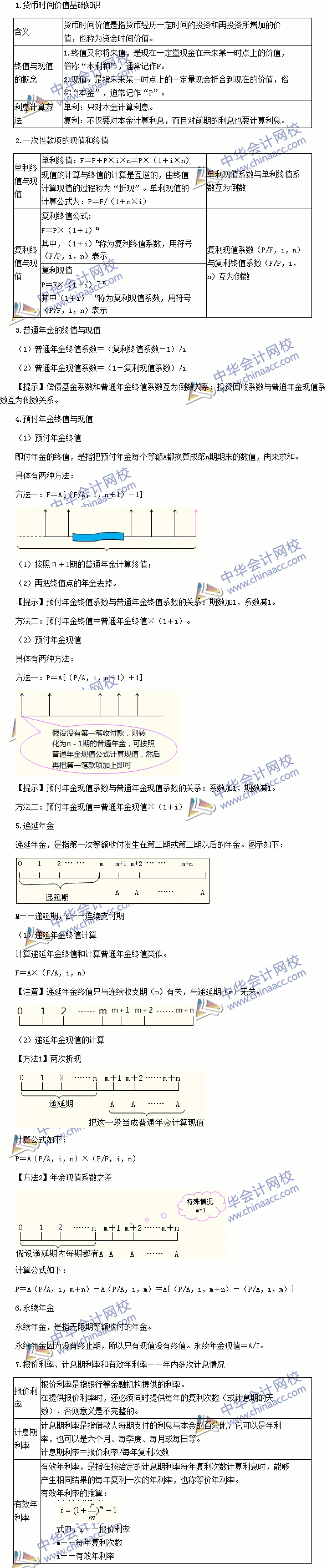 2016注冊(cè)會(huì)計(jì)師《財(cái)務(wù)成本管理》高頻考點(diǎn)：貨幣的時(shí)間價(jià)值