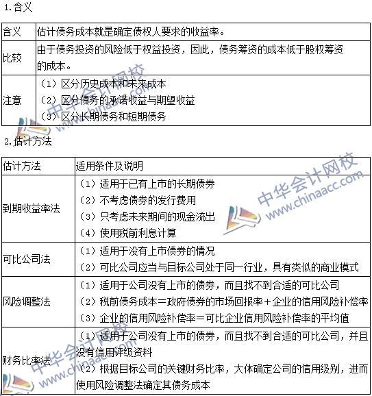 2016注會(huì)考試《財(cái)務(wù)成本管理》高頻考點(diǎn)：債務(wù)資本成本的估計(jì)