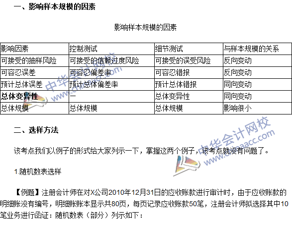 2016注冊會計(jì)師《審計(jì)》高頻考點(diǎn)：影響樣本規(guī)模的因素及選樣方法