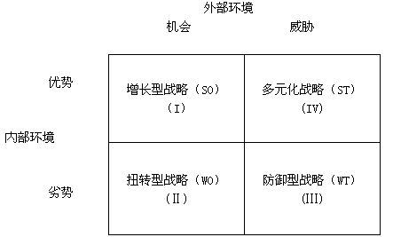 外部環(huán)境