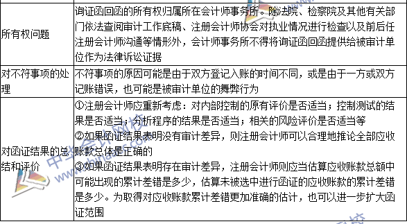 2016注冊會計師《審計》高頻考點：應(yīng)收賬款函證