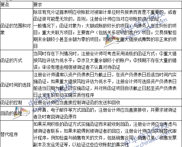 2016注冊會計師《審計》高頻考點：應(yīng)收賬款函證