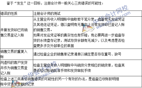 注冊會計師《審計》高頻考點：登記入賬的銷售交易是真實的