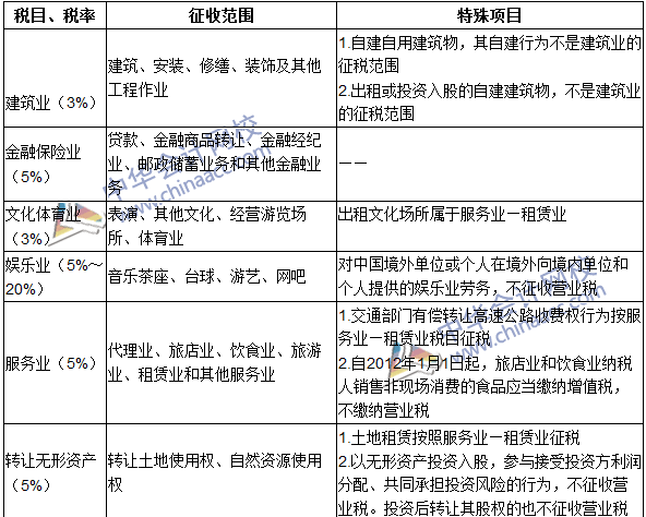 2016注冊(cè)會(huì)計(jì)師《稅法》高頻考點(diǎn)：稅目和稅率