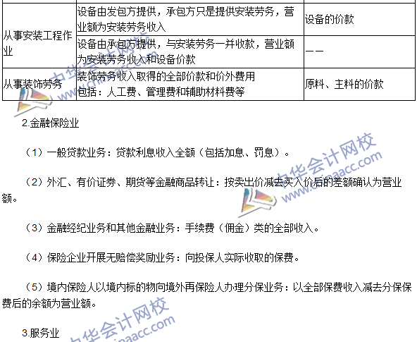 2016注冊(cè)會(huì)計(jì)師《稅法》高頻考點(diǎn)：營業(yè)稅的計(jì)稅依據(jù) 