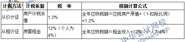 注冊會計(jì)師《稅法》考點(diǎn)：房產(chǎn)稅稅率、計(jì)稅依據(jù)和應(yīng)納稅額的計(jì)算