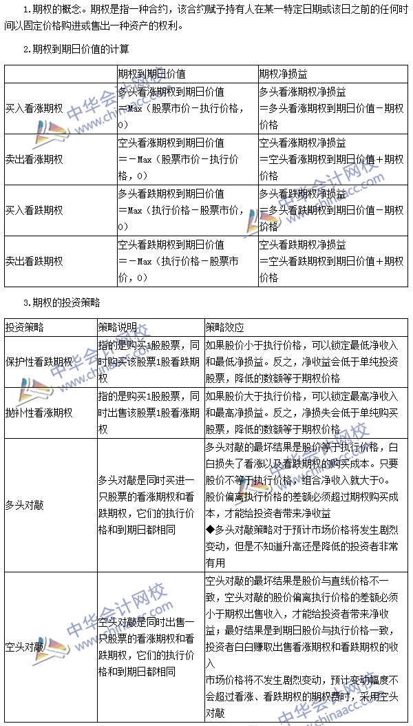 2016注會《財管》高頻考點：期權(quán)的概念、類型和投資策略