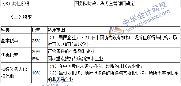 注冊會計師《稅法》高頻考點：納稅義務(wù)人、征稅對象與稅率