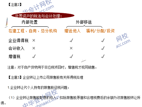 2016注冊會(huì)計(jì)師《稅法》高頻考點(diǎn)：應(yīng)納稅所得額的計(jì)算