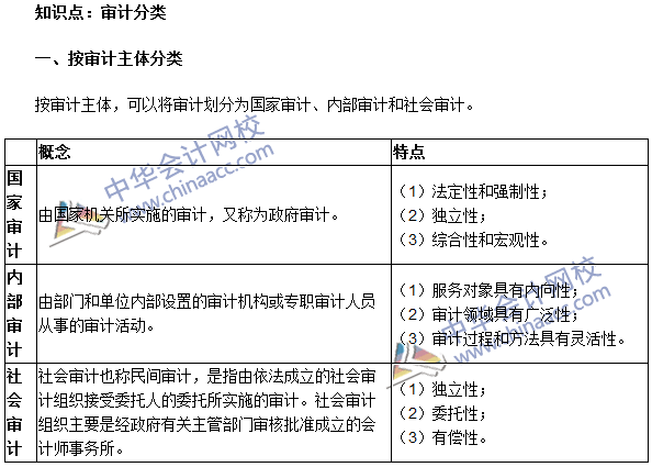 《審計(jì)理論與實(shí)務(wù)》高頻考點(diǎn)：審計(jì)分類