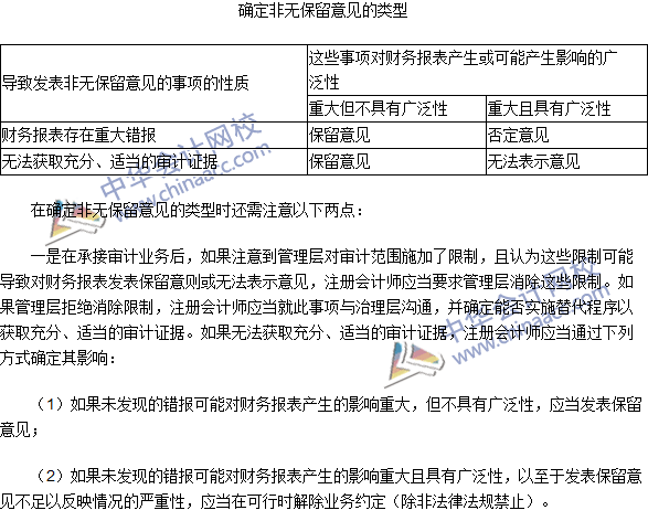 2016注冊會計師《審計》高頻考點：非無保留意見的類型